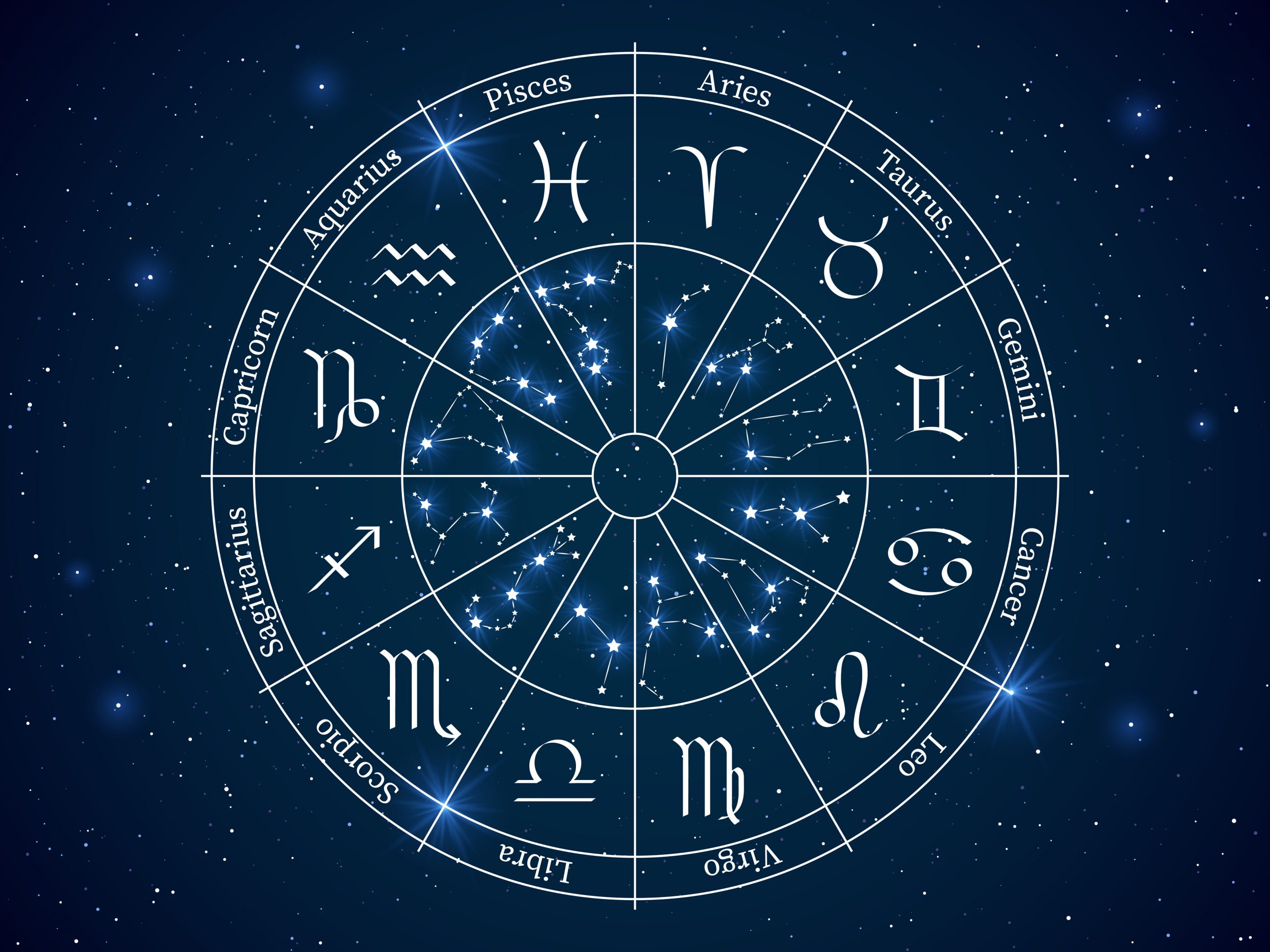 Astrology horoscope circle. Wheel with zodiac signs, constellations horoscope with titles, geometric representation space stars vector zodiacal symbols concept